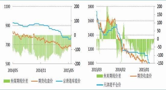魯證期貨(周報)：鋼材再次轉弱煤焦承壓加重