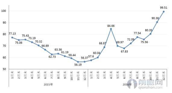 CSPI中國鋼材價格指數